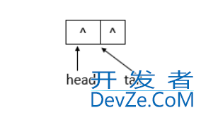 Java并发编程中的ConcurrentLinkedQueue详解