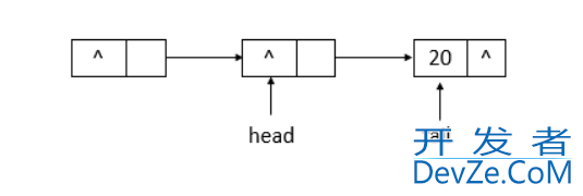 Java并发编程中的ConcurrentLinkedQueue详解