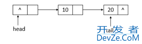 Java并发编程中的ConcurrentLinkedQueue详解