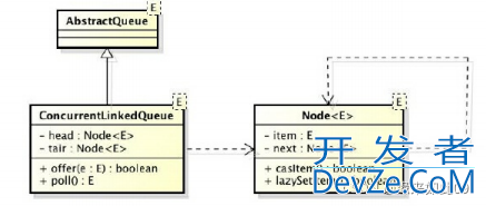 Java并发编程之ConcurrentLinkedQueue解读