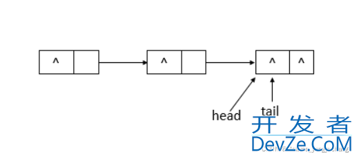 Java并发编程中的ConcurrentLinkedQueue详解