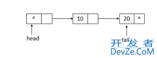 Java并发编程中的ConcurrentLinkedQueue详解