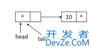 Java并发编程中的ConcurrentLinkedQueue详解