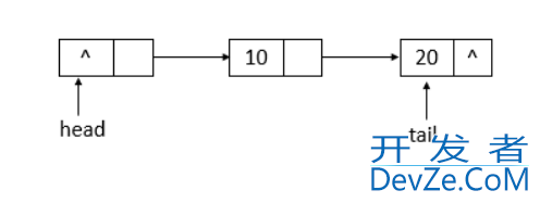 Java并发编程中的ConcurrentLinkedQueue详解