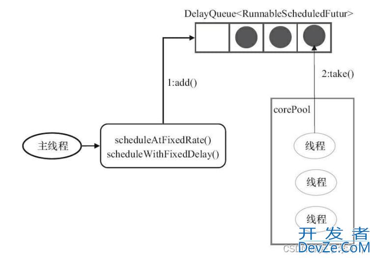 Java中的ScheduledThreadPoolExecutor定时任务详解