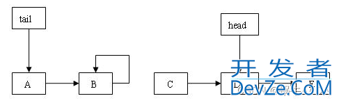 Java中的ConcurrentLinkedQueue松散队列解析