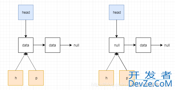 Java中的ConcurrentLinkedQueue松散队列解析