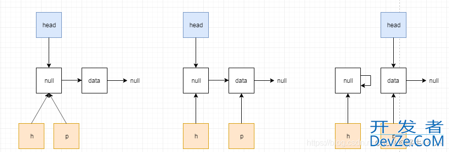 Java中的ConcurrentLinkedQueue松散队列解析