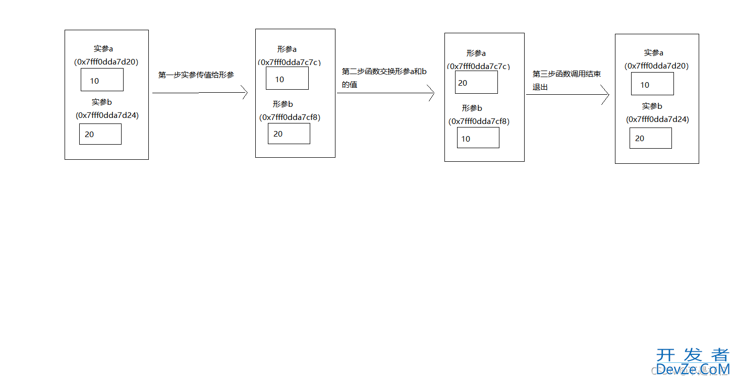 关于函数传参问题(指针传参,值传参,引用传参)