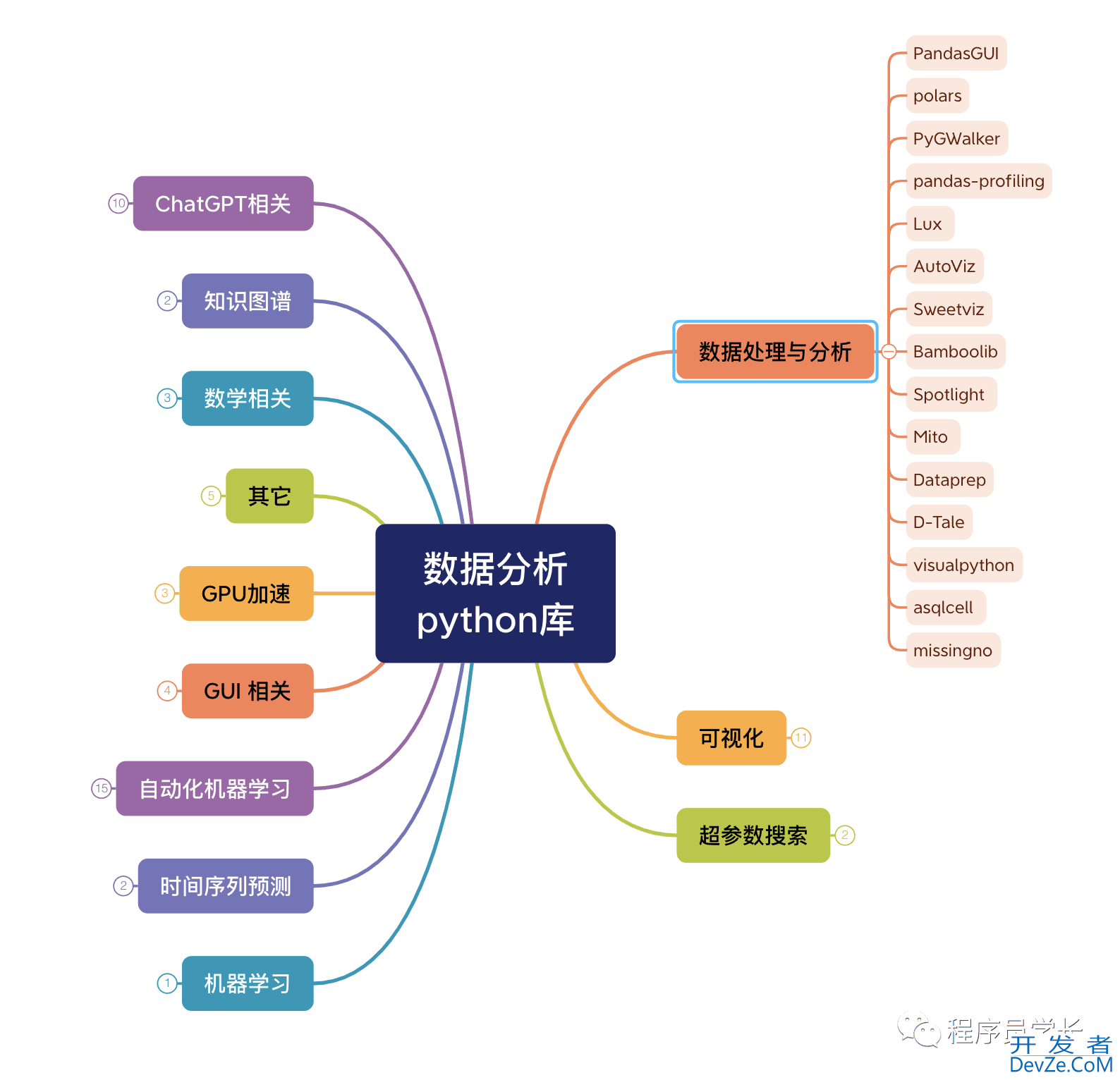 python taipy库轻松地将数据和机器学习模型转为功能性Web应用