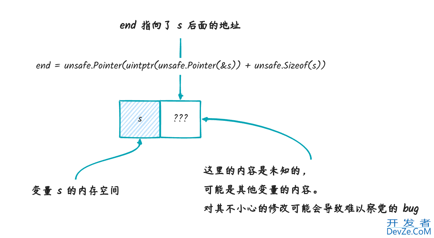 深入理解go unsafe用法及注意事项