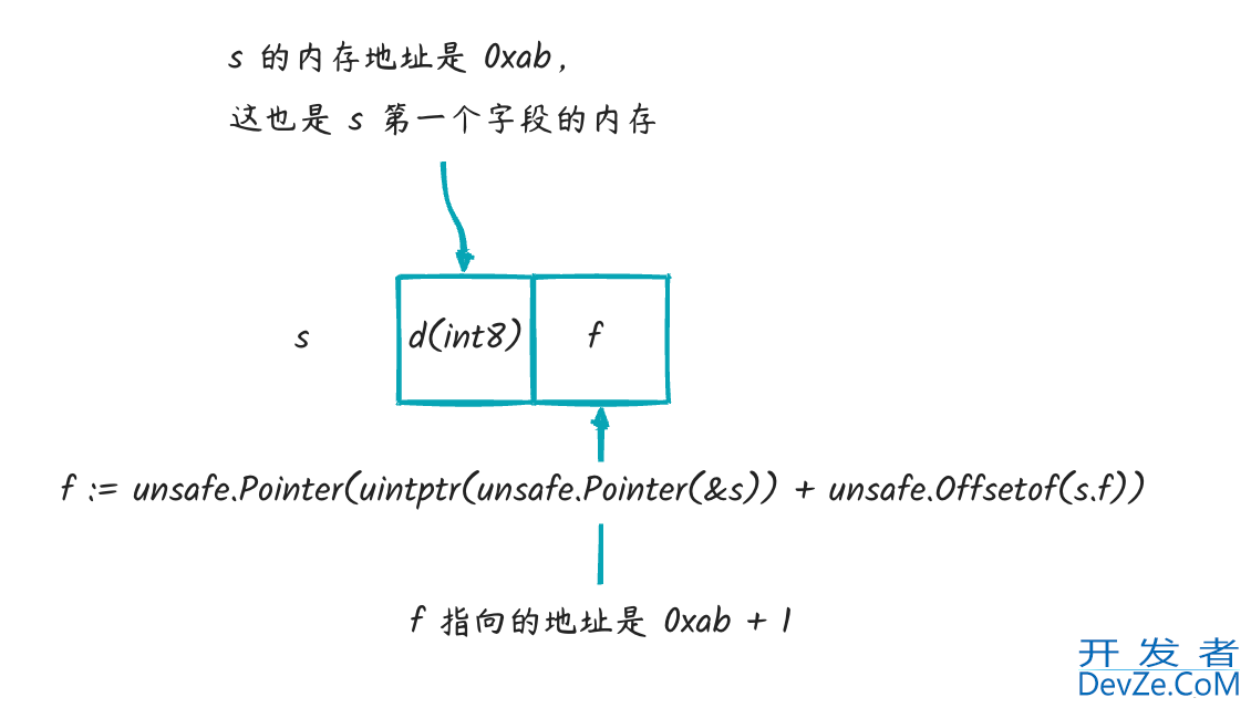 深入理解go unsafe用法及注意事项