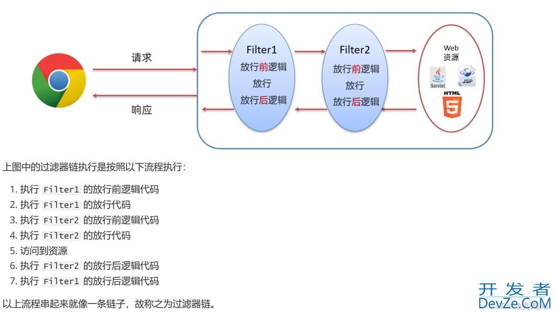 JavaWeb之Filter与Listener使用解析