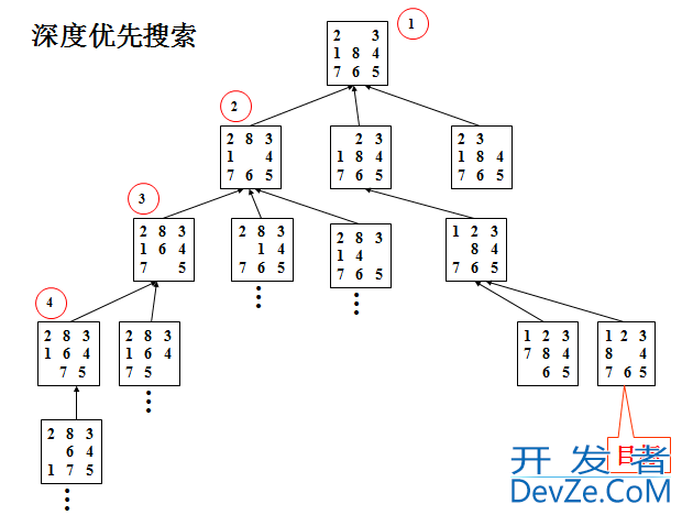 使用python实现深度优先遍历搜索(DFS)的示例代码