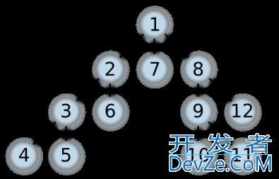 使用python实现深度优先遍历搜索(DFS)的示例代码