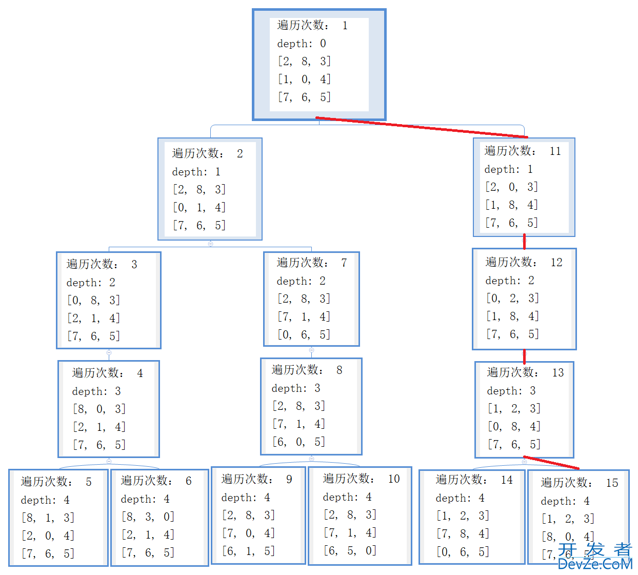 使用python实现深度优先遍历搜索(DFS)的示例代码