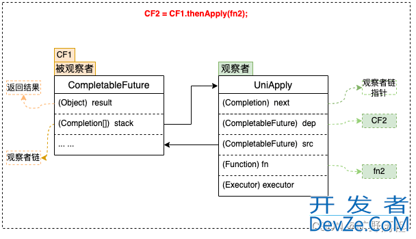 Java中的CompletableFuture原理与用法