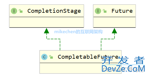 Java中的CompletableFuture原理与用法