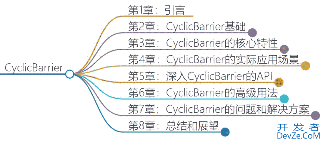 Java多线程之循环栅栏技术CyclicBarrier使用探索