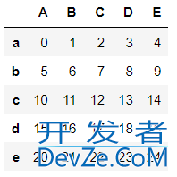 Pandas中的loc与iloc区别与用法小结