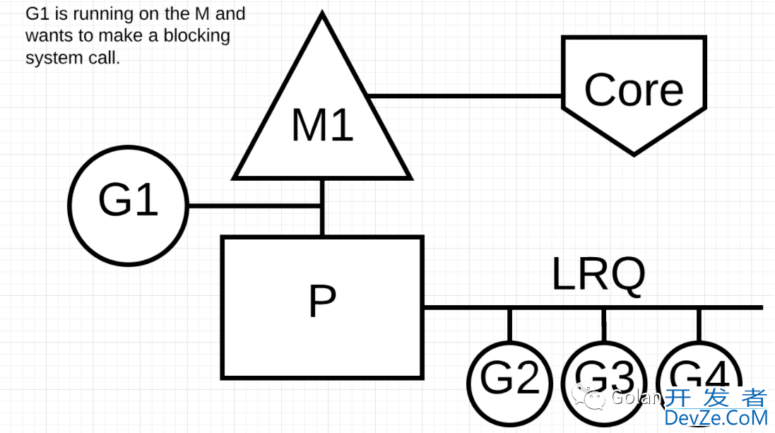 如何有效控制Go线程数实例探究