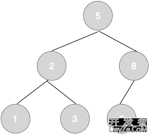 使用Go语言构建高效的二叉搜索树联系簿