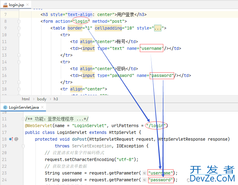 Java Web应用小案例之实现用户登录功能全过程