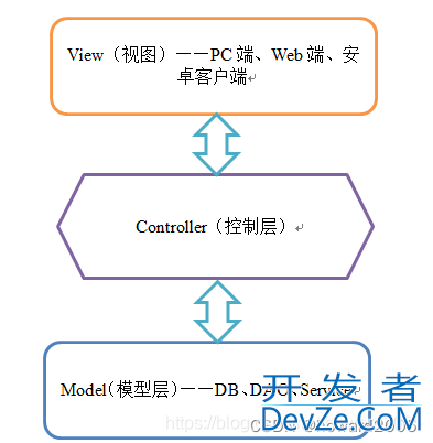 Java Web应用小案例之实现用户登录功能全过程