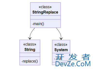 Java空格替换逗号的实现示例