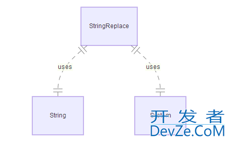 Java空格替换逗号的实现示例