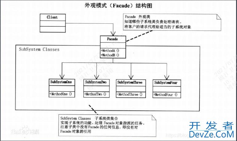 Java设计模式之外观模式解析