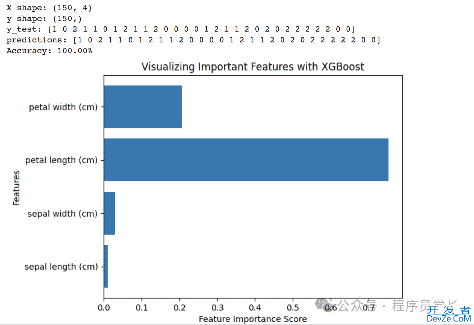 python机器学习XGBoost梯度提升决策树的高效且可扩展实现