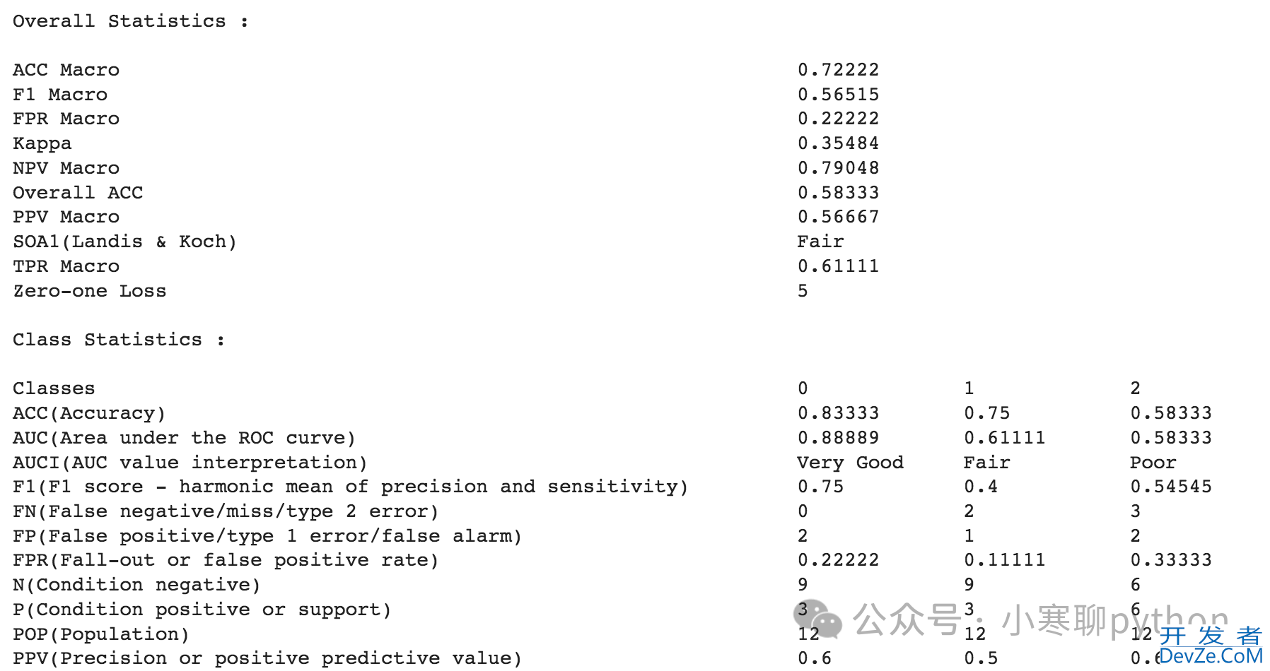 PyCM多类别混淆矩阵分析python库功能使用探究