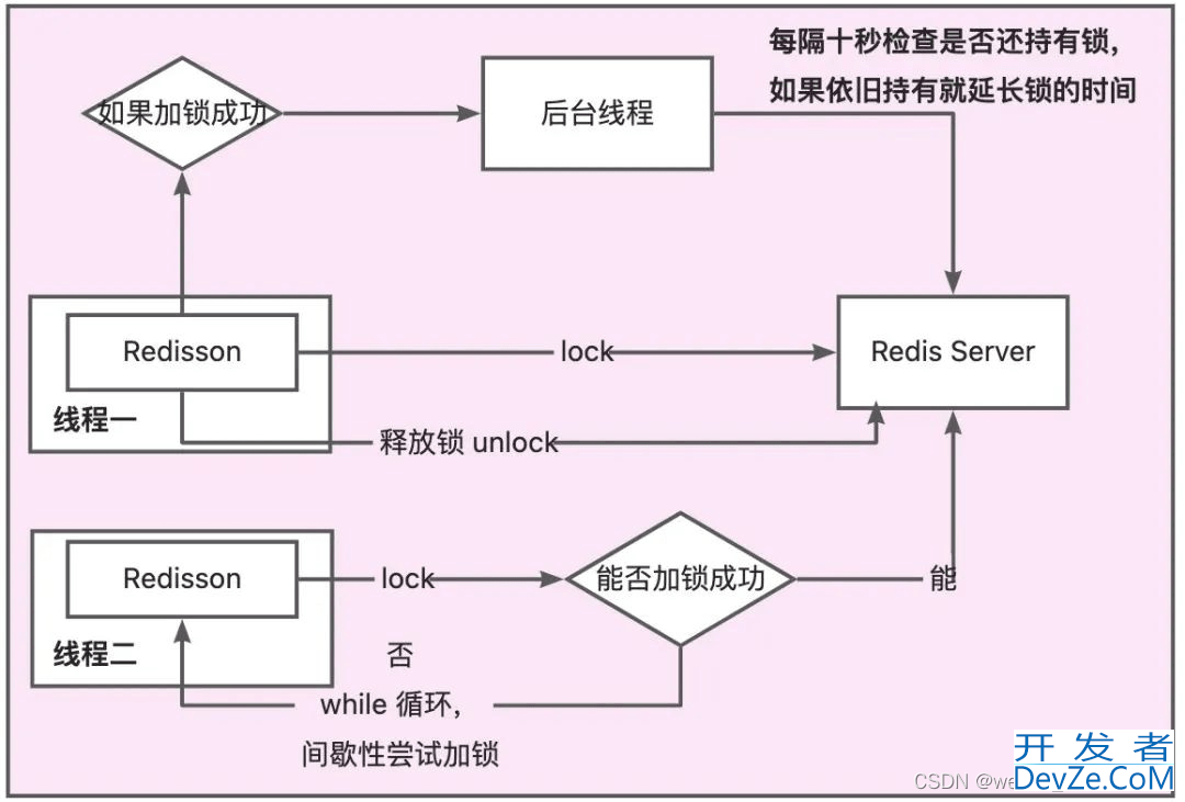 Redis分布式锁及安全问题解决