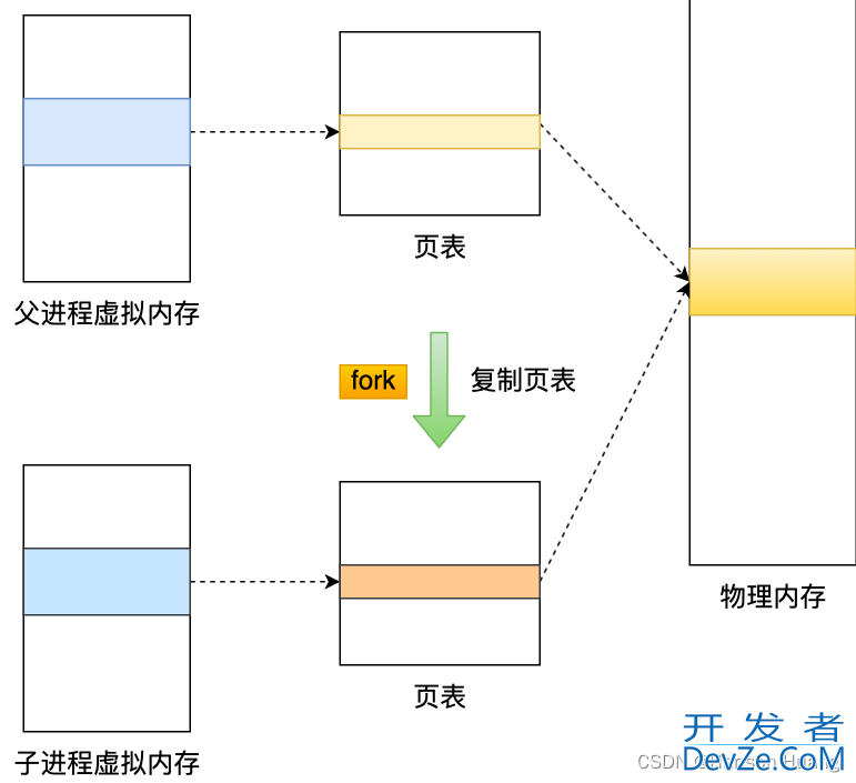 Redis的大Key对持久化影响分析