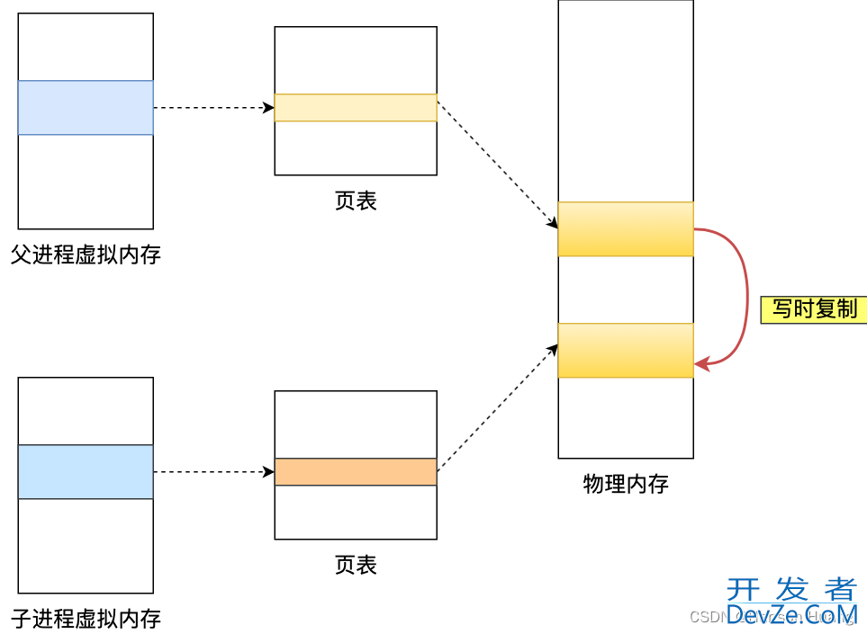 Redis的大Key对持久化影响分析