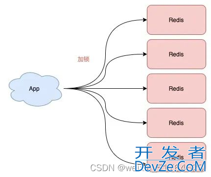 Redis分布式锁及安全问题解决