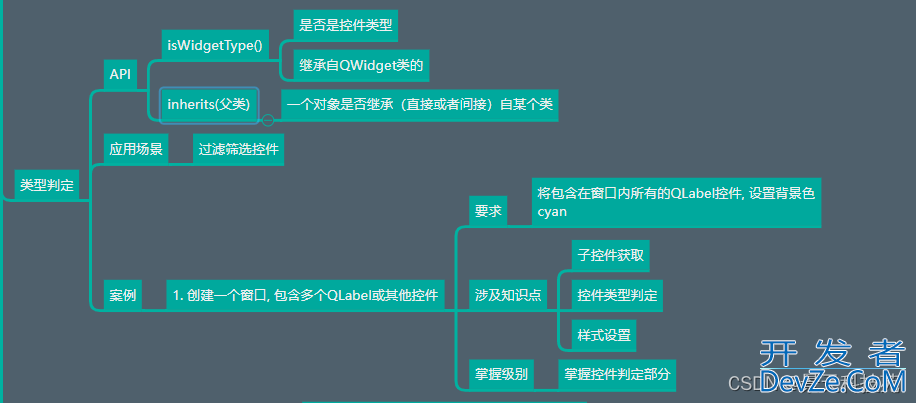 Python PyQt5对象类型的判定对象删除操作详细介绍