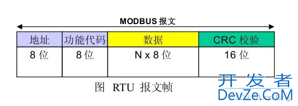 python实现ModBusRTU客户端方式