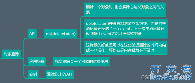 Python PyQt5对象类型的判定对象删除操作详细介绍