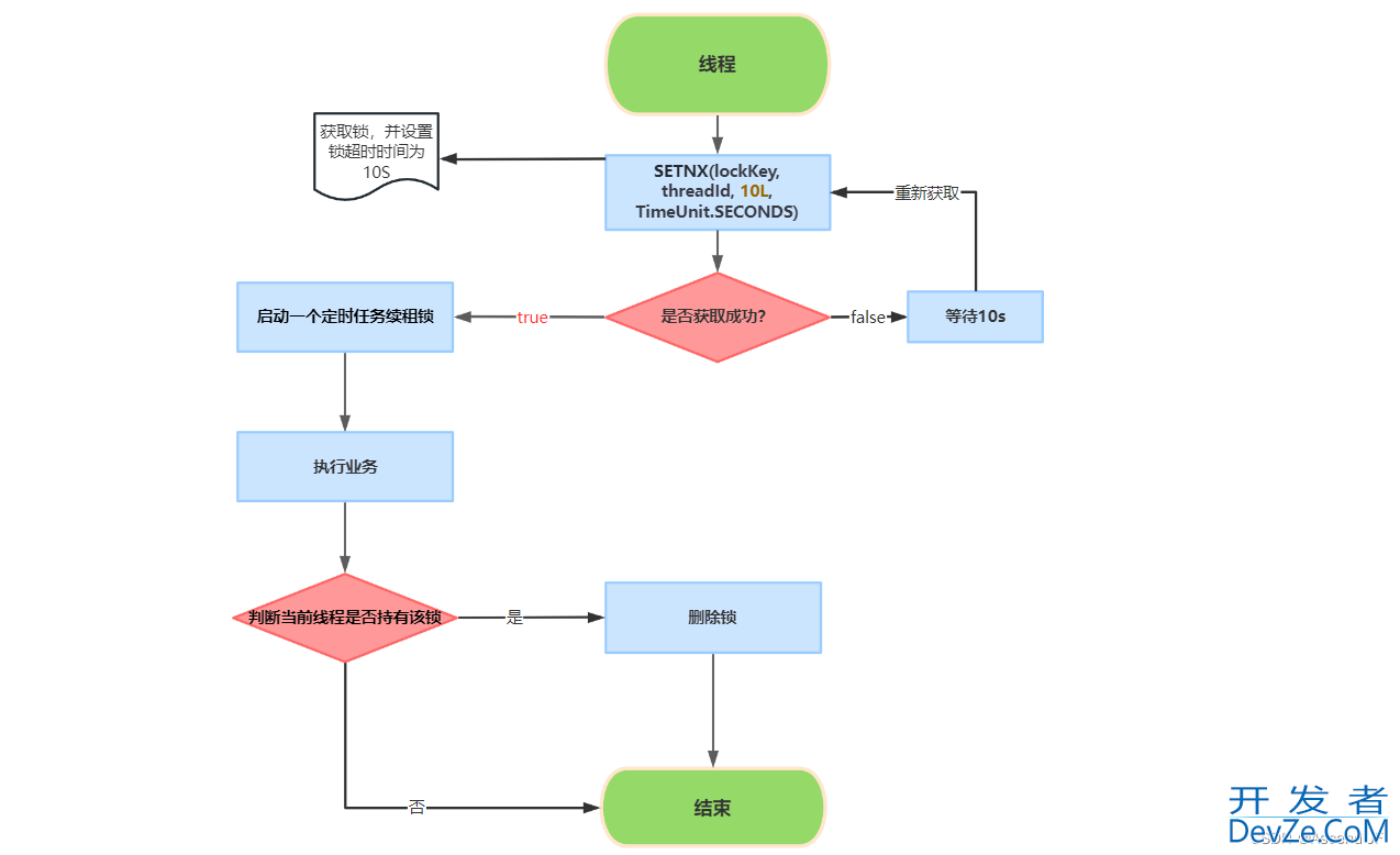 从原理到实践分析 Redis 分布式锁的多种实现方案