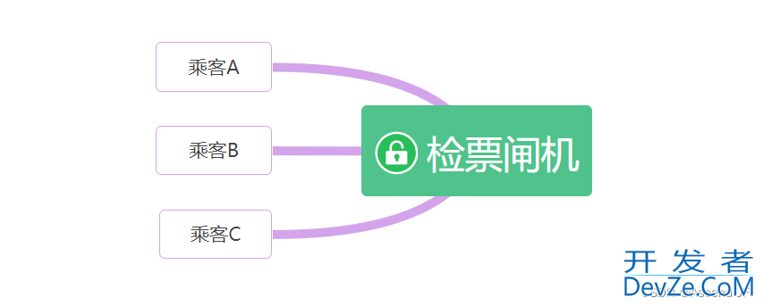 从原理到实践分析 Redis 分布式锁的多种实现方案