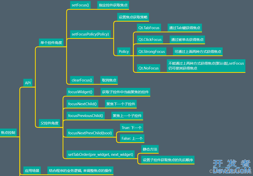 python PyQt5的窗口界面的各种交互逻辑实现