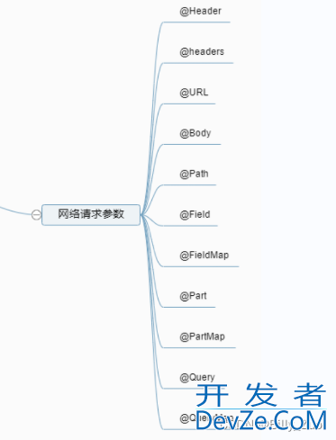 Android Retrofit使用详细教程