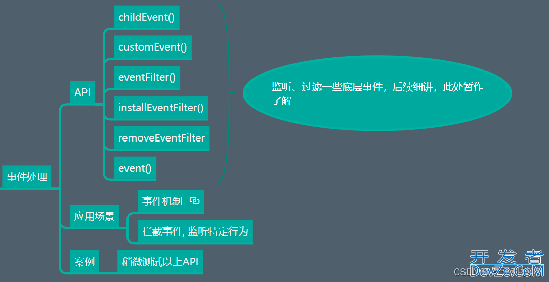 python PyQt5事件机制和定时器原理分析及用法详解