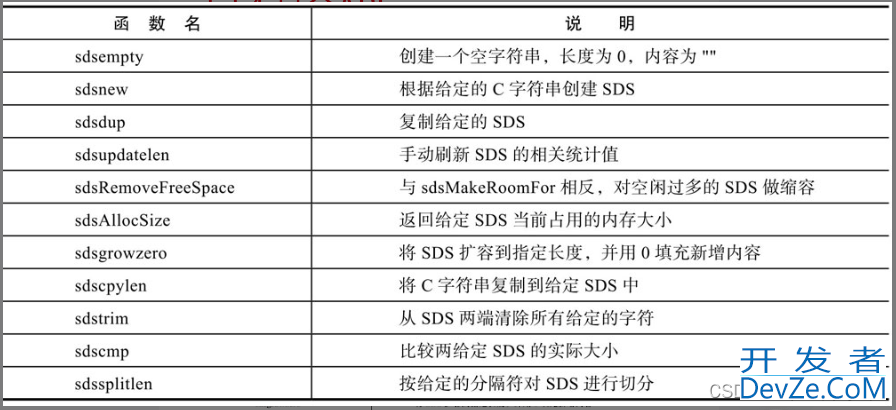 redis实现动态字符串SDS