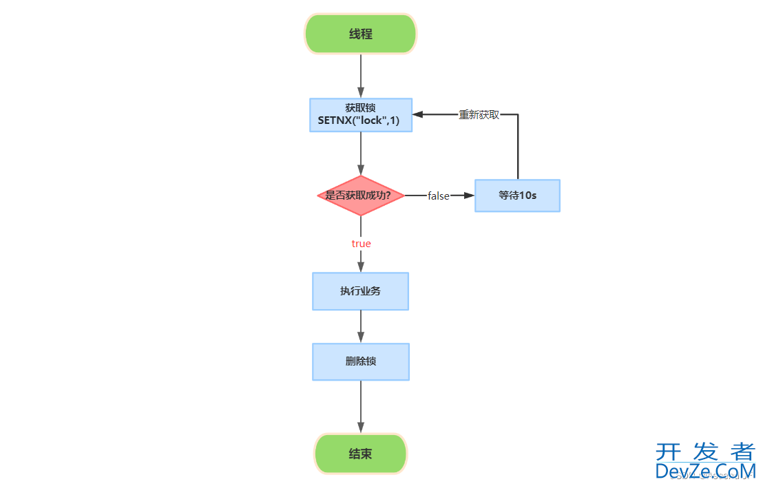 从原理到实践分析 Redis 分布式锁的多种实现方案