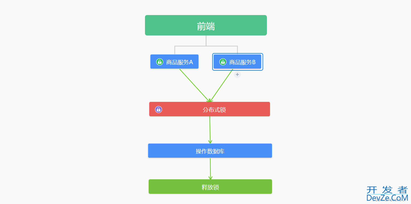 从原理到实践分析 Redis 分布式锁的多种实现方案