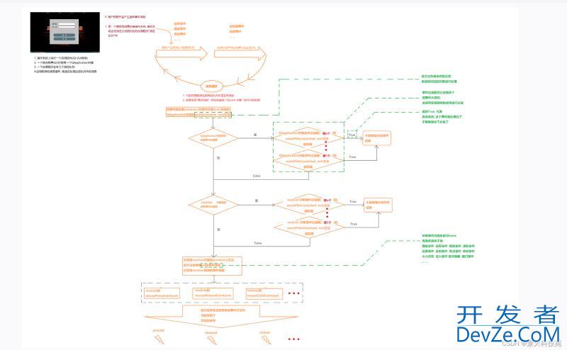 python PyQt5事件机制和定时器原理分析及用法详解