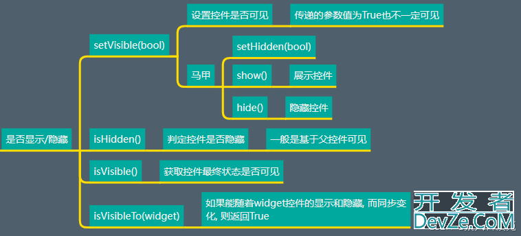 python PyQt5的窗口界面的各种交互逻辑实现